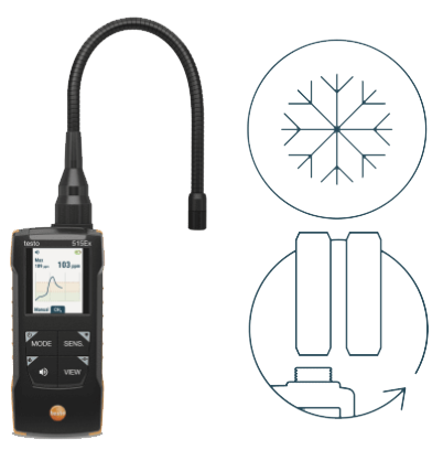 PRE-ORDER Testo 515 Ex - Multifunctionele lekdetector – Koeling