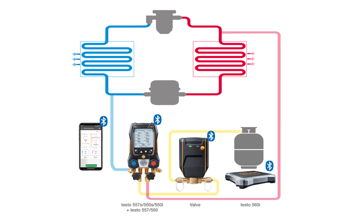 Testo 560i set - Digitale koudemiddelweegschaal + BT ventiel